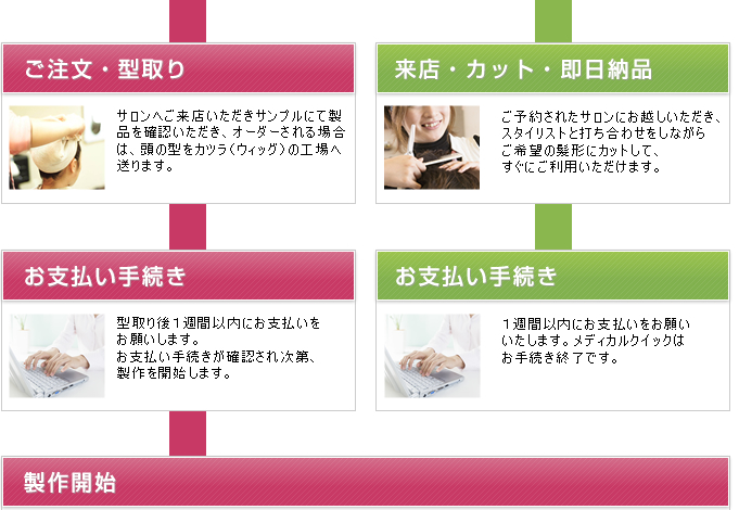 �������̗���A